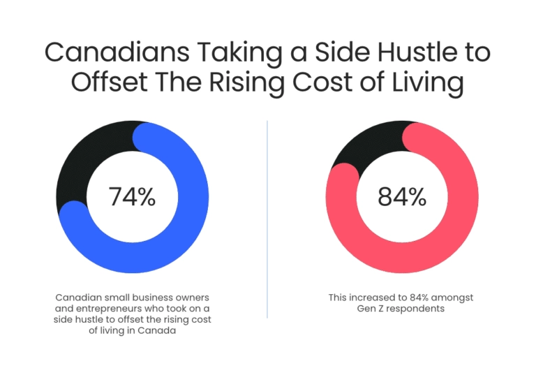 Best Sides Hustles In Canada