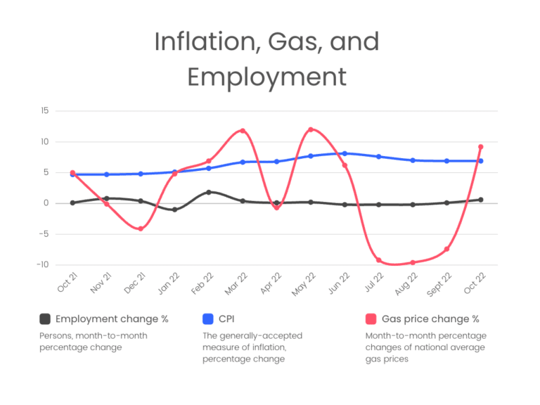 Inflation Rate in Canada