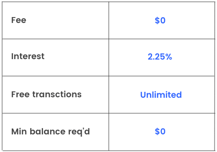 Neo Money