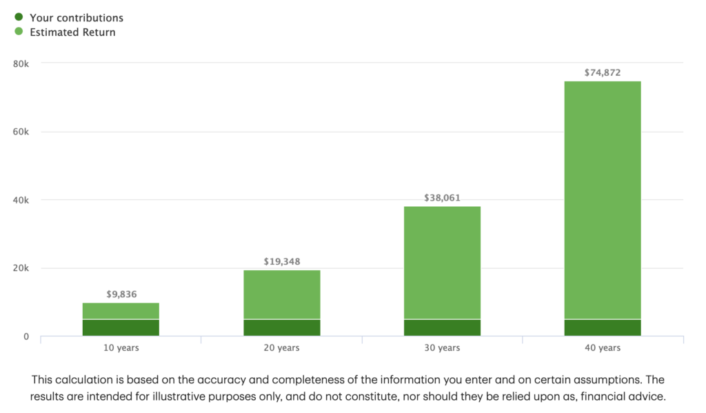 What is a Registered Retirement Savings Plan (RRSP)?