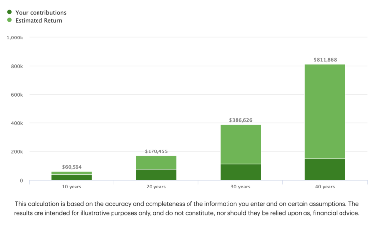 Retirement Savings Scenario B