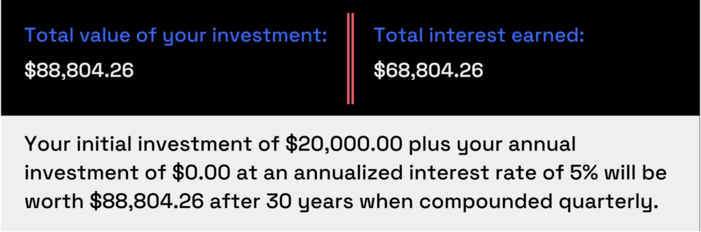 Investment with No Annual Contribution