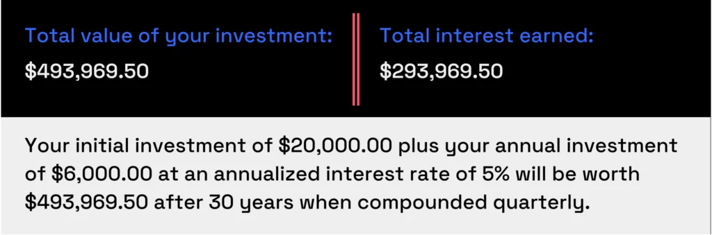 Investment with Annual Contribution